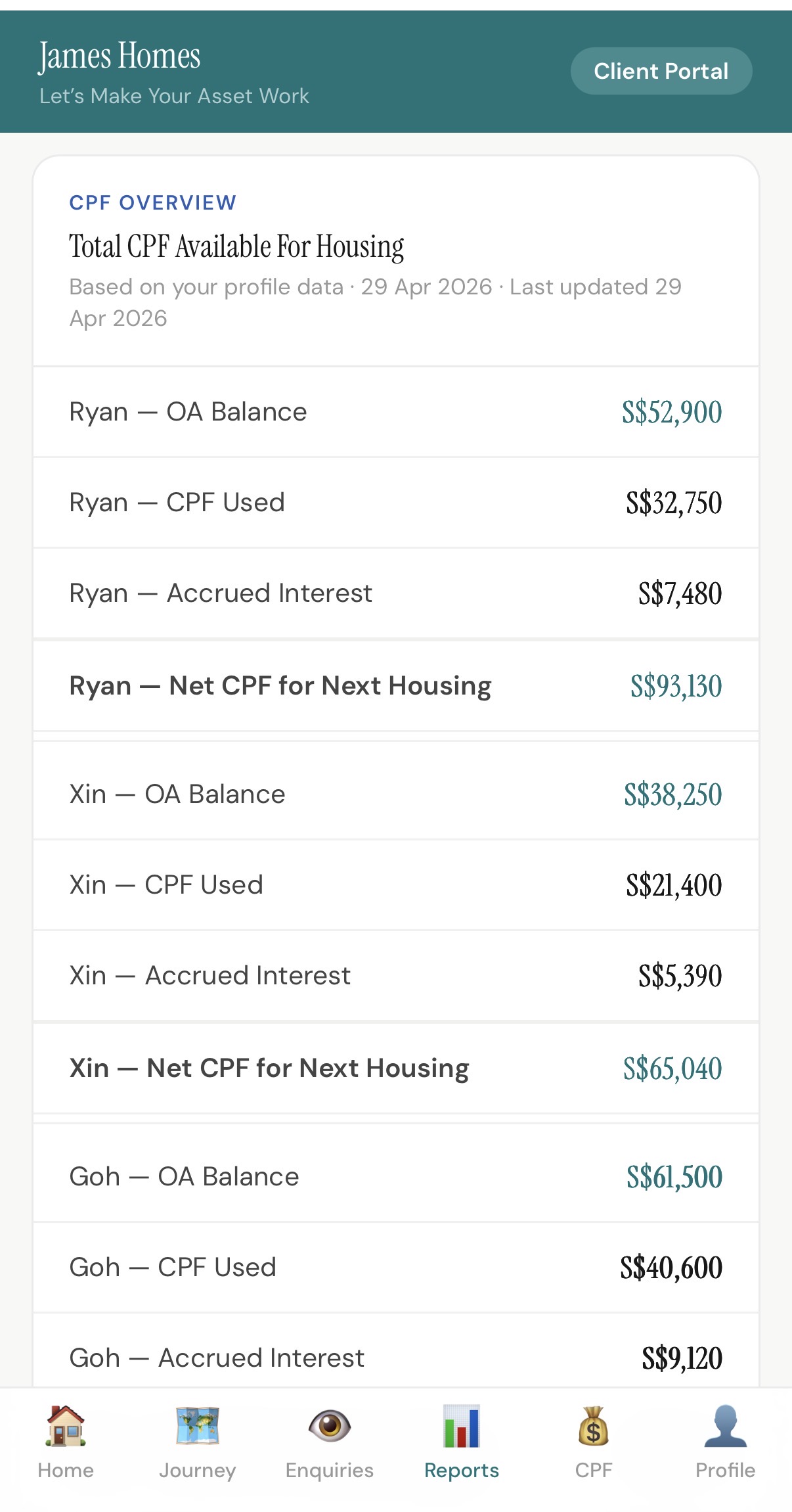 CPF Overview